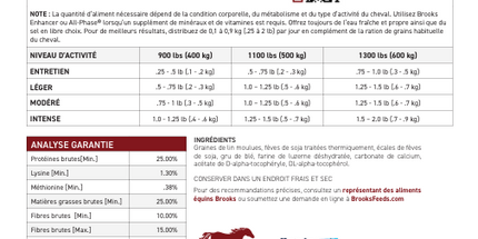 Flax Appeal Supplément fibreux Graines de lin, omega-3, protéine et vitamine E, Poudre 20 kg