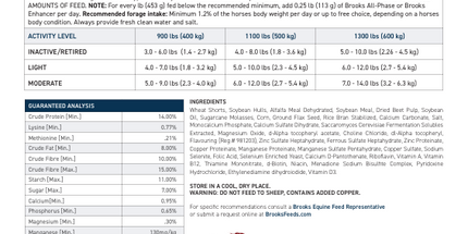 Brooks Senior | Moulée complète pour cheval | Texturée | 20 kg |