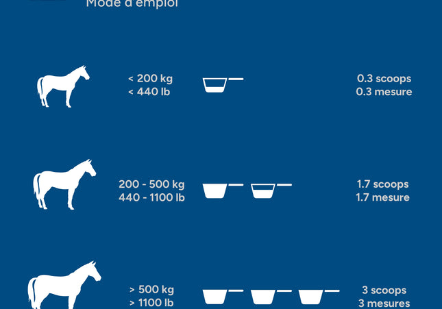 Madbarn Natural E / Organic Se – Soutien antioxydant et musculaire. 5 Kg