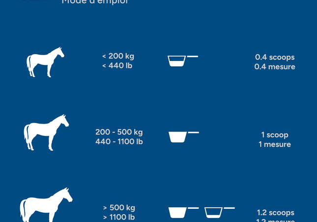 Madbarn Optimum Digestive Health – Santé digestive complète 2.5kg