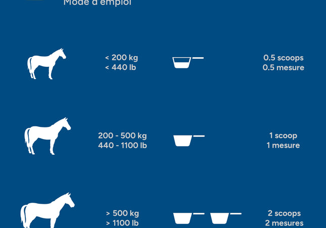 Madbarn Spirulina – Superaliment naturel pour chevaux 1kg